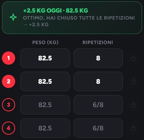 Il peso di oggi calcolato da Hypervex Pro su ogni serie, con dati di esempio: più 2,5 kg, quattro serie da 82,5 kg